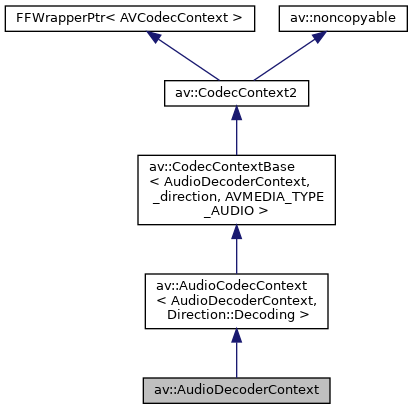 Inheritance graph