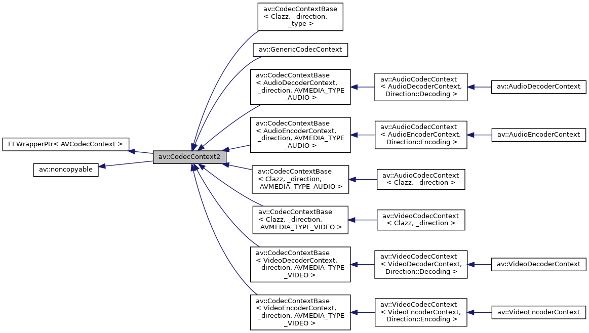 Inheritance graph